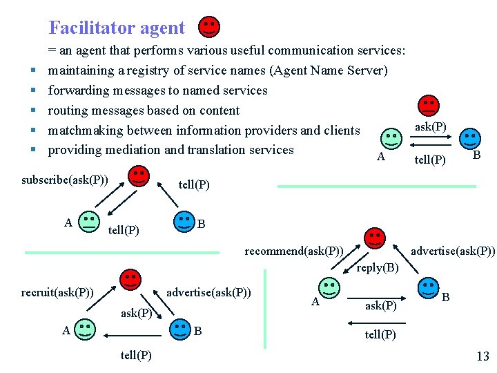 Facilitator agent § § § = an agent that performs various useful communication services: