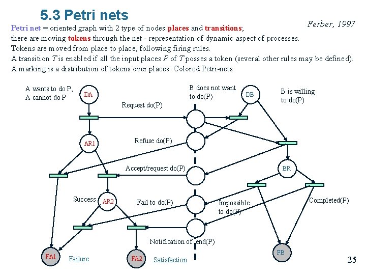 5. 3 Petri nets Ferber, 1997 Petri net = oriented graph with 2 type