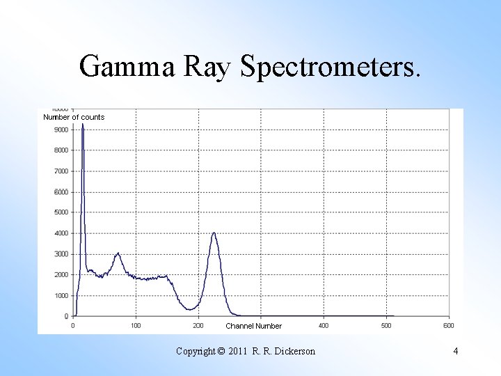 Gamma Ray Spectrometers. Copyright © 2011 R. R. Dickerson 4 