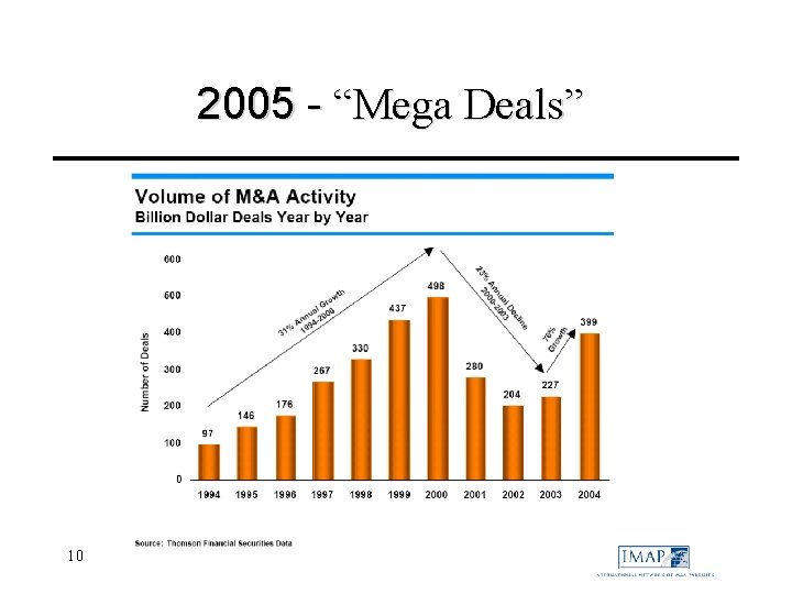 2005 - “Mega Deals” 10 