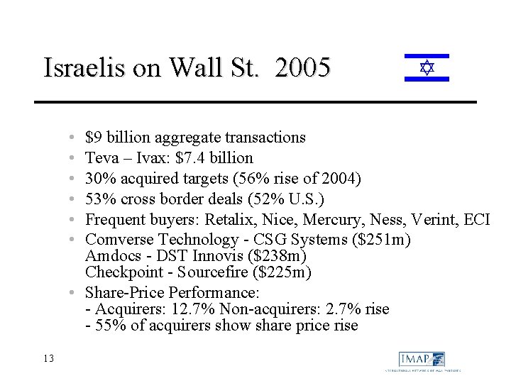 Israelis on Wall St. 2005 • • • $9 billion aggregate transactions Teva –