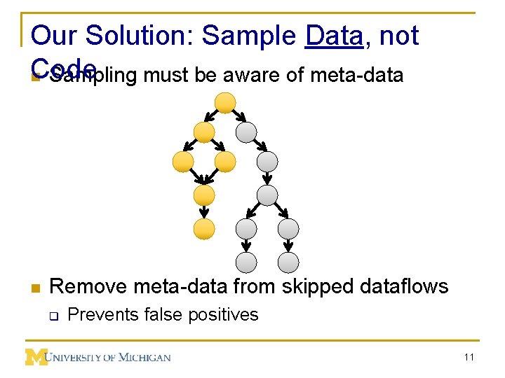 Our Solution: Sample Data, not Code n Sampling must be aware of meta-data n