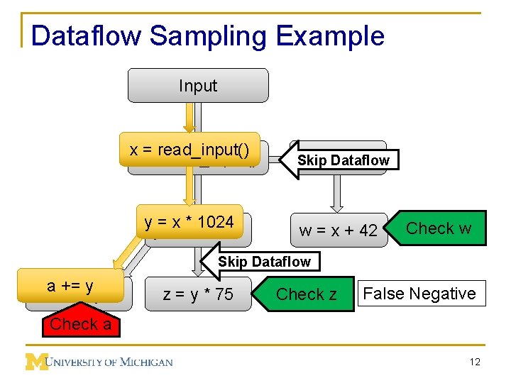 Dataflow Sampling Example Input xx==read_input() validate(x) Skip Dataflow yy==xx* *1024 w = x +