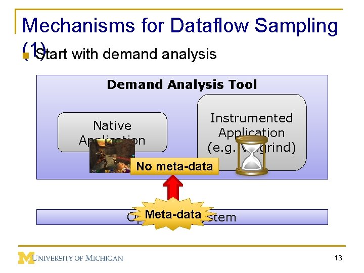 Mechanisms for Dataflow Sampling (1) n Start with demand analysis Demand Analysis Tool Native