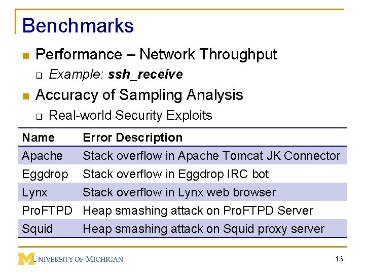 Benchmarks n Performance – Network Throughput q n Example: ssh_receive Accuracy of Sampling Analysis