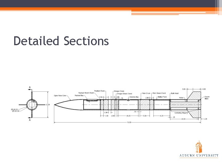 Detailed Sections 