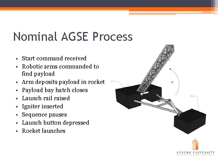 Nominal AGSE Process • Start command received • Robotic arms commanded to find payload
