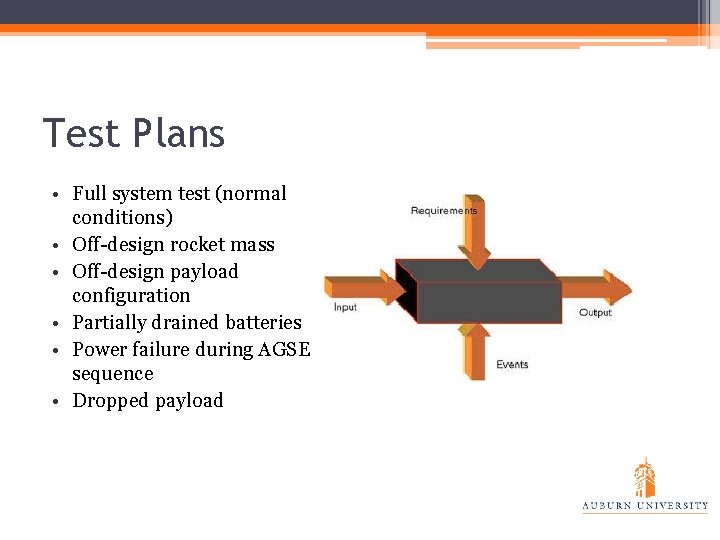 Test Plans • Full system test (normal conditions) • Off-design rocket mass • Off-design