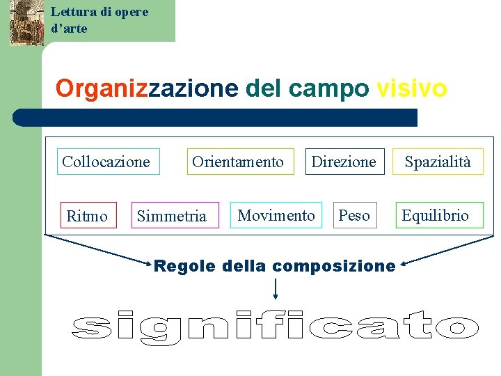 Lettura di opere d’arte Organizzazione del campo visivo Collocazione Ritmo Orientamento Simmetria Direzione Movimento