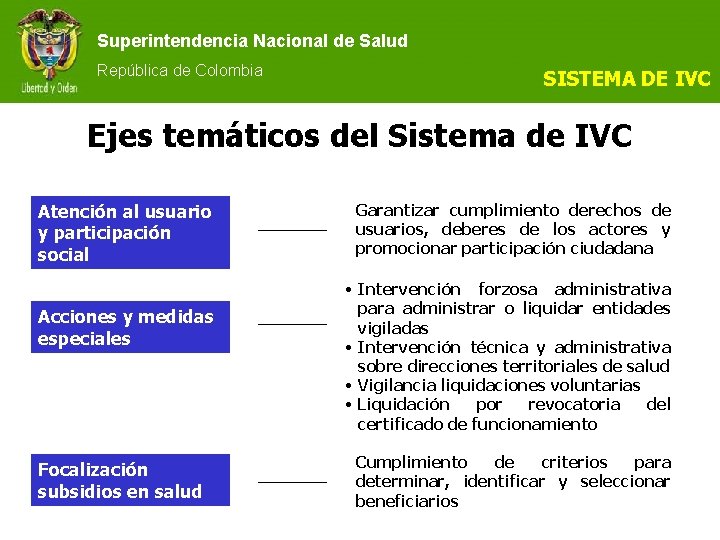 Superintendencia Nacional de Salud República de Colombia SISTEMA DE IVC Ejes temáticos del Sistema