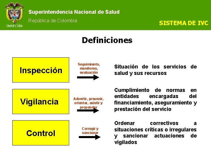 Superintendencia Nacional de Salud República de Colombia SISTEMA DE IVC Definiciones Inspección Vigilancia Control