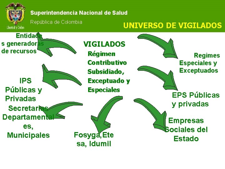Superintendencia Nacional de Salud República de Colombia Entidade s generadoras de recursos IPS Públicas