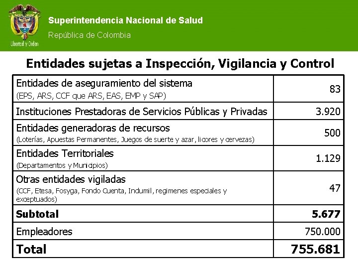 Superintendencia Nacional de Salud República de Colombia Entidades sujetas a Inspección, Vigilancia y Control