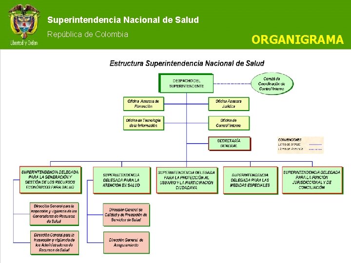 Superintendencia Nacional de Salud República de Colombia ORGANIGRAMA 