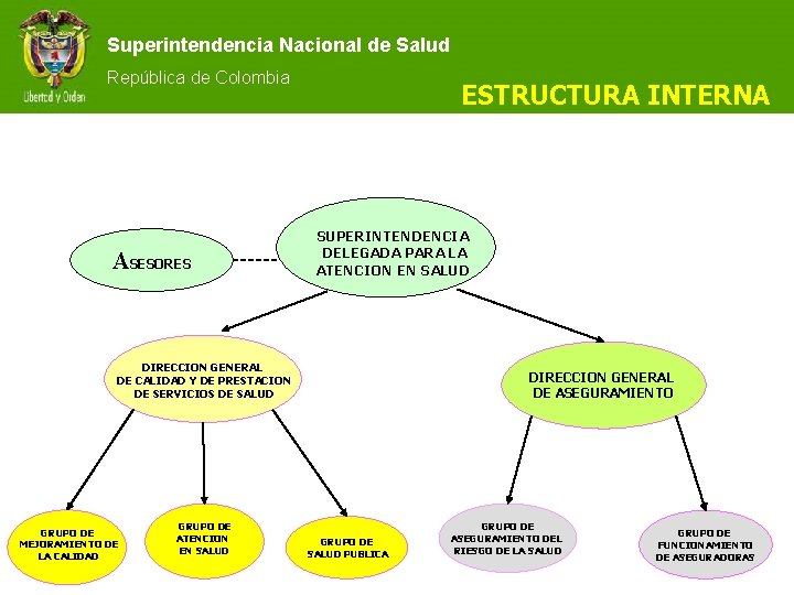 Superintendencia Nacional de Salud República de Colombia ASESORES ESTRUCTURA INTERNA SUPERINTENDENCIA DELEGADA PARA LA