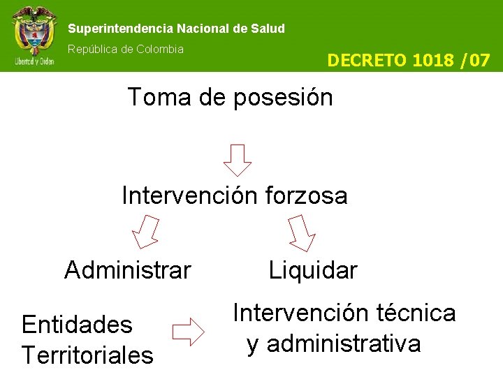 Superintendencia Nacional de Salud República de Colombia DECRETO 1018 /07 Toma de posesión Intervención