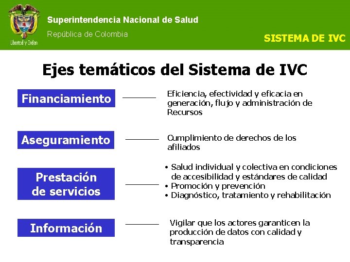 Superintendencia Nacional de Salud República de Colombia SISTEMA DE IVC Ejes temáticos del Sistema