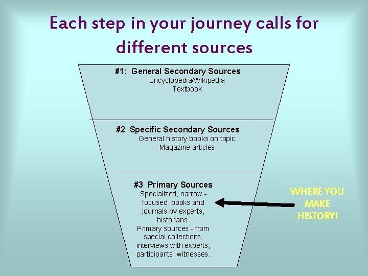 Each step in your journey calls for different sources #1: General Secondary Sources Encyclopedia/Wikipedia