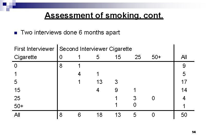 Assessment of smoking, cont. n Two interviews done 6 months apart First Interviewer Second