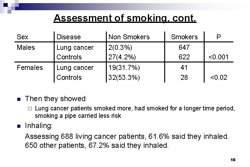 Assessment of smoking, cont. Sex Disease Non Smokers Males Lung cancer Controls Females n
