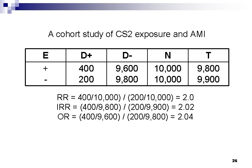 A cohort study of CS 2 exposure and AMI E + - D+ 400