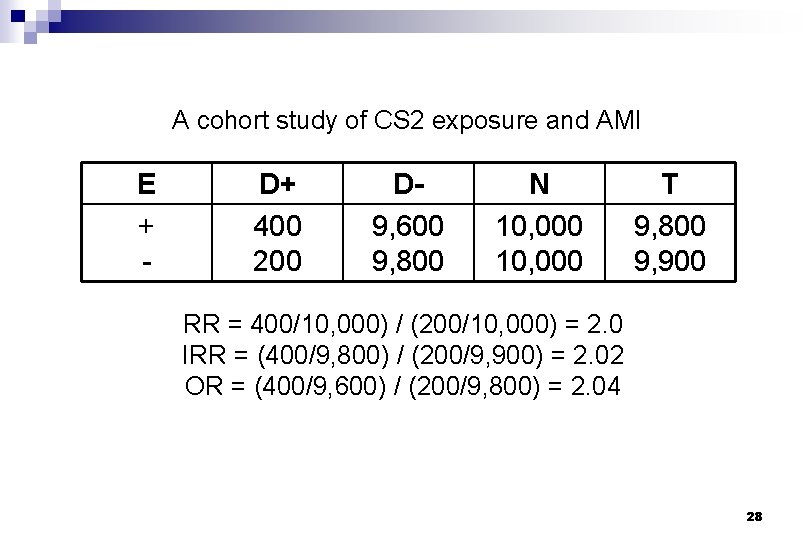 A cohort study of CS 2 exposure and AMI E + - D+ 400