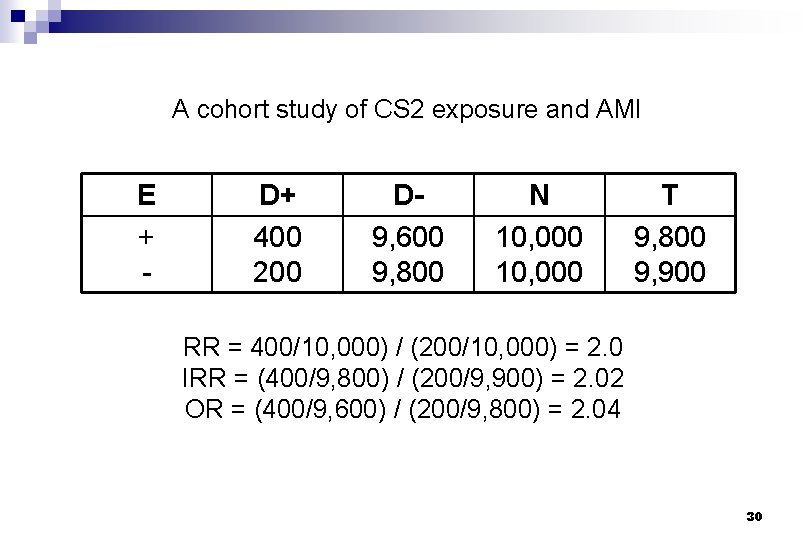 A cohort study of CS 2 exposure and AMI E + - D+ 400