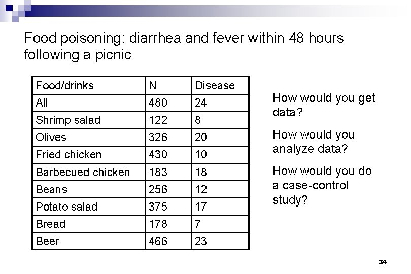 Food poisoning: diarrhea and fever within 48 hours following a picnic Food/drinks N Disease