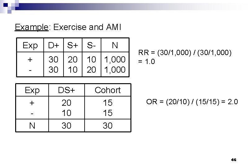 Example: Exercise and AMI Exp + N D+ S+ S- 30 30 10 1,