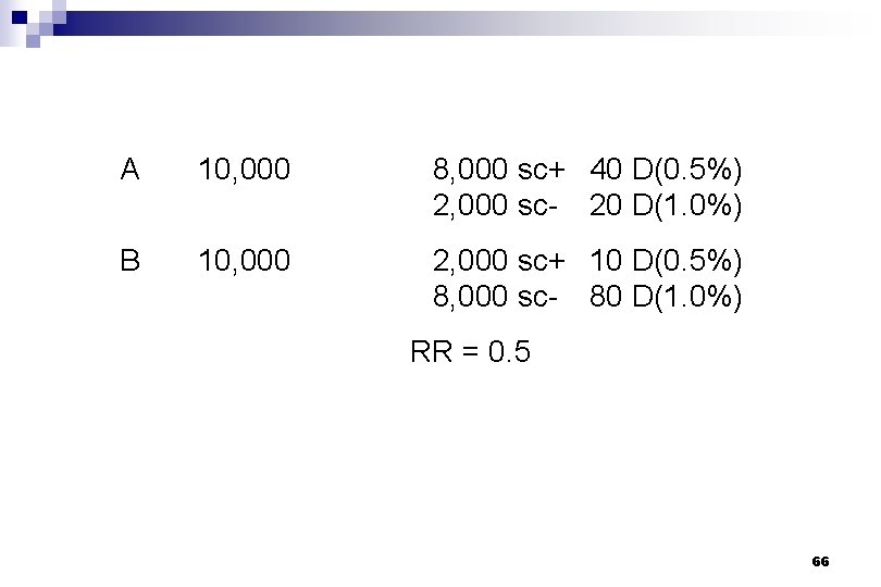 A 10, 000 8, 000 sc+ 40 D(0. 5%) 2, 000 sc- 20 D(1.