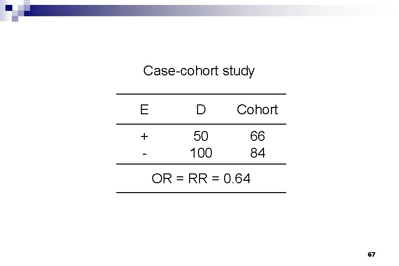 Case-cohort study E D Cohort + - 50 100 66 84 OR = RR