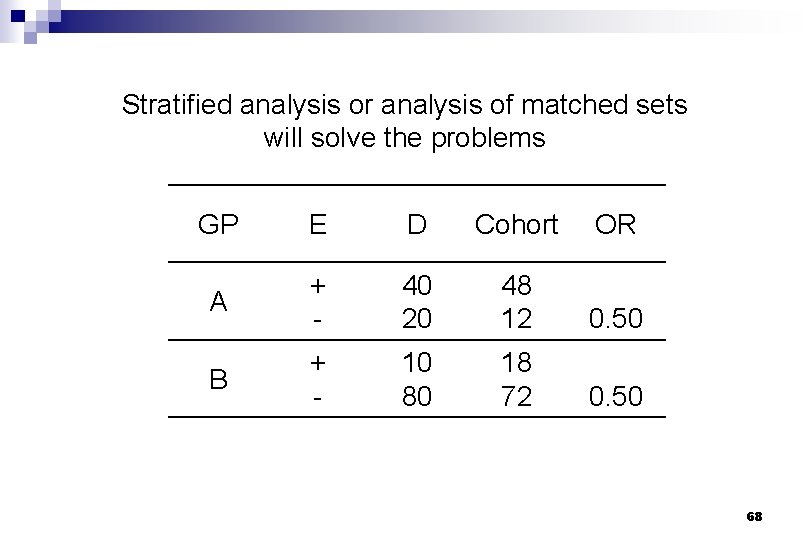 Stratified analysis or analysis of matched sets will solve the problems GP E D