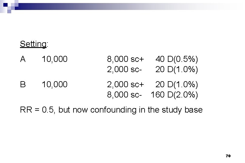 Setting: A 10, 000 8, 000 sc+ 2, 000 sc- 40 D(0. 5%) 20