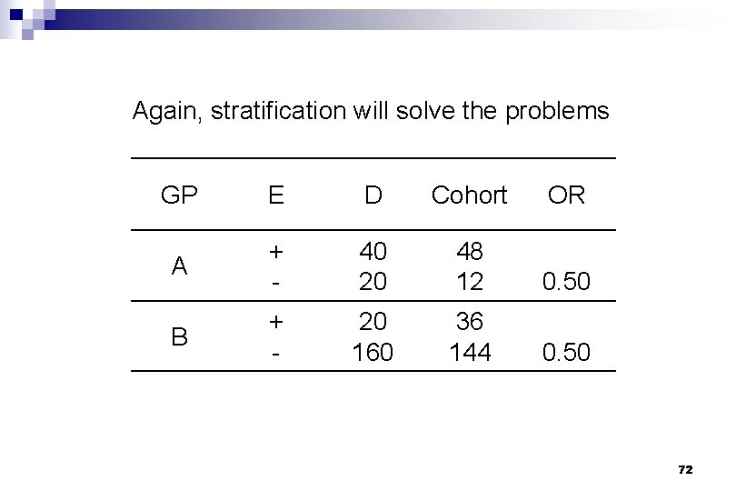 Again, stratification will solve the problems GP E D Cohort OR A + -
