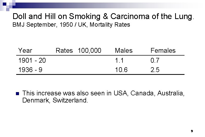 Doll and Hill on Smoking & Carcinoma of the Lung. BMJ September, 1950 /