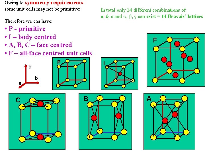 Owing to symmetry requirements some unit cells may not be primitive: In total only