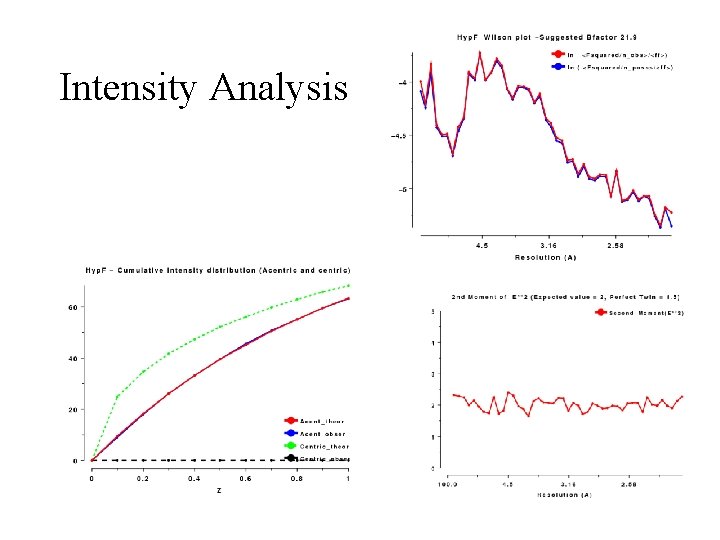 Intensity Analysis 