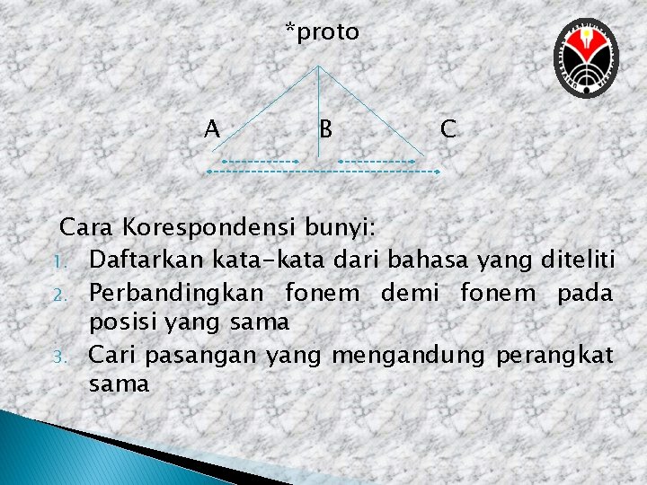 *proto A B C Cara Korespondensi bunyi: 1. Daftarkan kata-kata dari bahasa yang diteliti