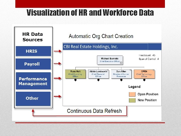 Visualization of HR and Workforce Data Visualization of HR and Workforce Data