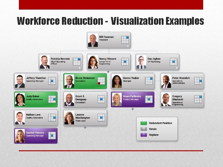 Workforce Reduction - Visualization Examples Workforce Reduction - Visualization Examples