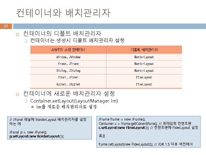 컨테이너와 배치관리자 23 컨테이너의 디폴트 배치관리자 � 컨테이너는 생성시 디폴트 배치관리자 설정 컨테이너에 새로운 컨테이너와 배치관리자 23 컨테이너의 디폴트 배치관리자 � 컨테이너는 생성시 디폴트 배치관리자 설정 컨테이너에 새로운