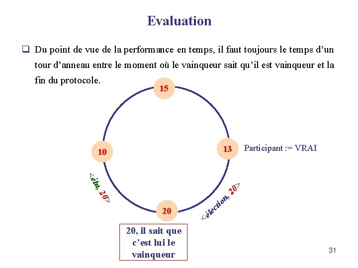 Evaluation q Du point de vue de la performance en temps, il faut toujours
