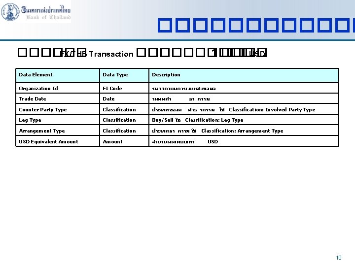 ������ FX/THB Transaction ����� 1 ���� USD Data Element Data Type Description Organization Id