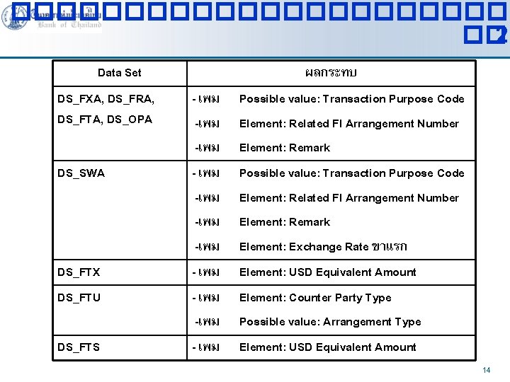 ������������ �� 2 Data Set ผลกระทบ DS_FXA, DS_FRA, DS_FTA, DS_OPA - เพม -เพม Possible