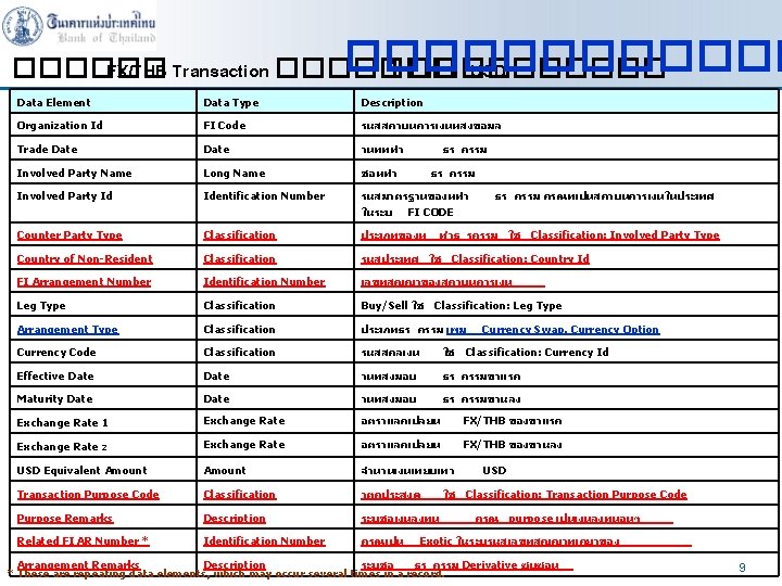 ������ FX/THB Transaction ������� 1 ���� USD ������ Data Element Data Type Description Organization