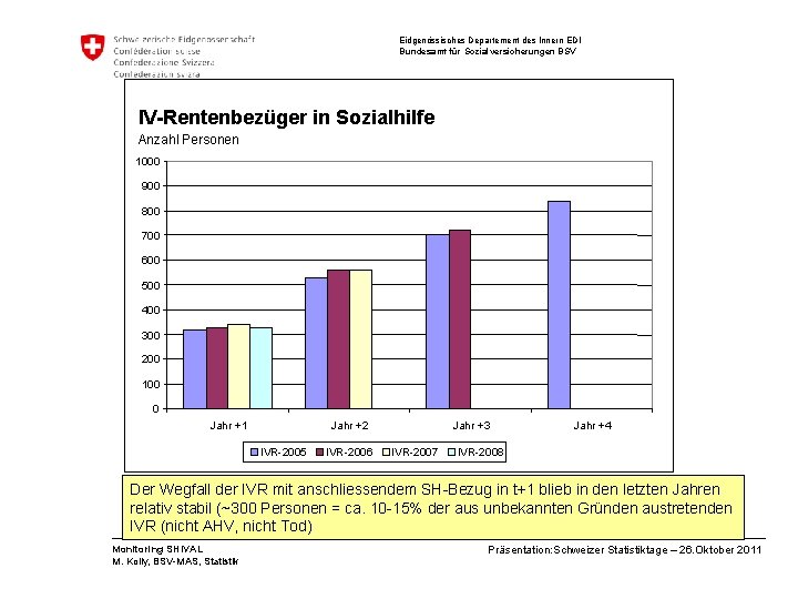 Eidgenössisches Departement des Innern EDI Bundesamt für Sozialversicherungen BSV IV-Rentenbezüger in Sozialhilfe Anzahl Personen