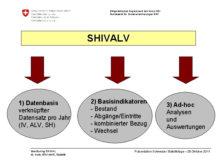 Eidgenössisches Departement des Innern EDI Bundesamt für Sozialversicherungen BSV SHIVALV 1) Datenbasis verknüpfter Datensatz