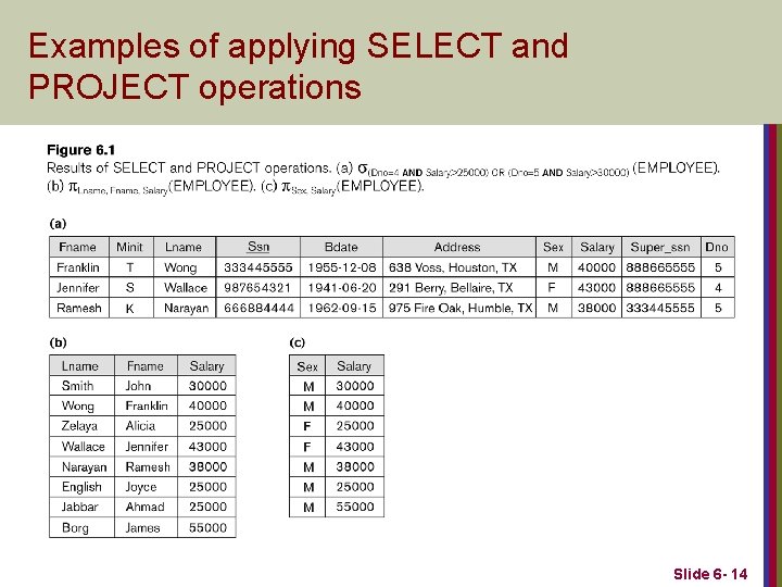 Examples of applying SELECT and PROJECT operations Slide 6 - 14 
