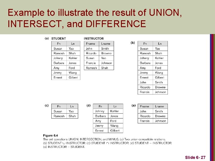 Example to illustrate the result of UNION, INTERSECT, and DIFFERENCE Slide 6 - 27