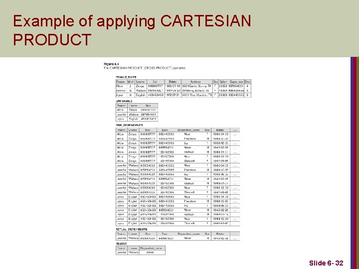 Example of applying CARTESIAN PRODUCT Slide 6 - 32 